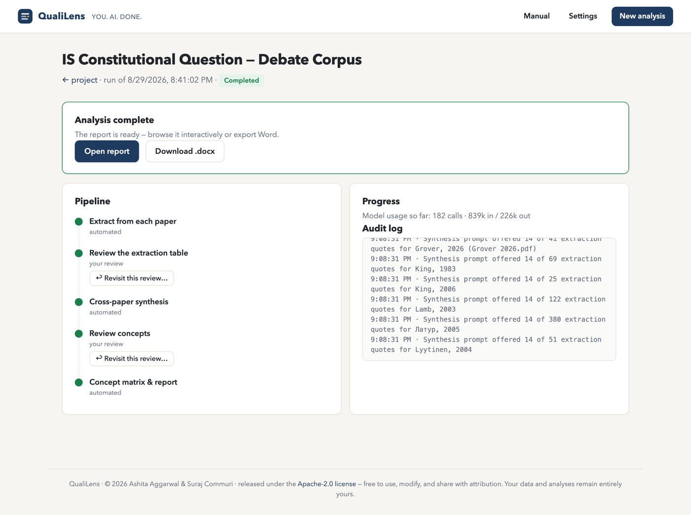 QualiLens completed run: pipeline stages with timestamps and audit log showing every model call and checkpoint resolution
